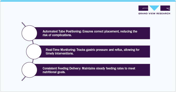 Enteral Feeding Devices Market Solutions Enteral Feeding Devices Market Solutions