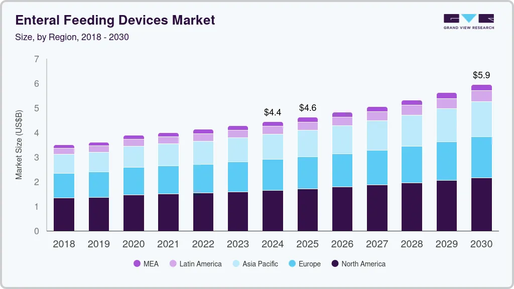 Enteral feeding devices market size by region, and growth forecast (2025-2030) Enteral feeding devices market size by region, and growth forecast (2025-2030)