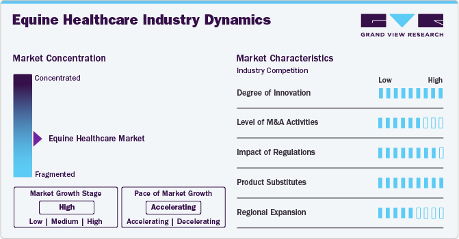 Equine Healthcare Industry Dynamics