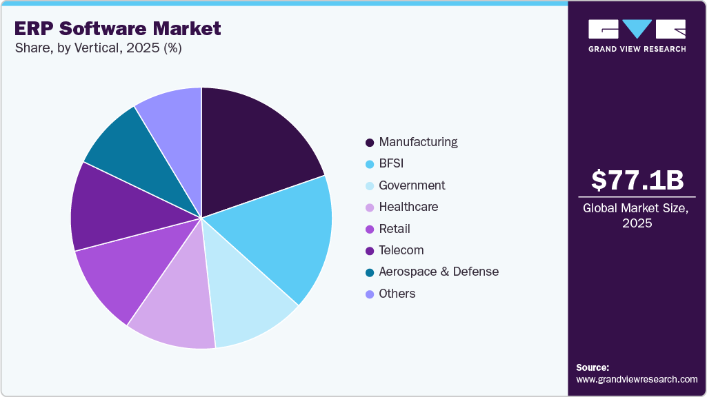 ERP Software Market Share ERP Software Market Share