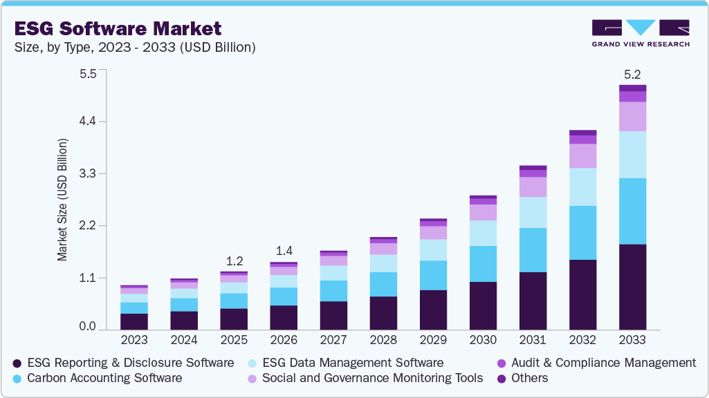 ESG software market size and growth forecast (2023-2033) ESG software market size and growth forecast (2023-2033)