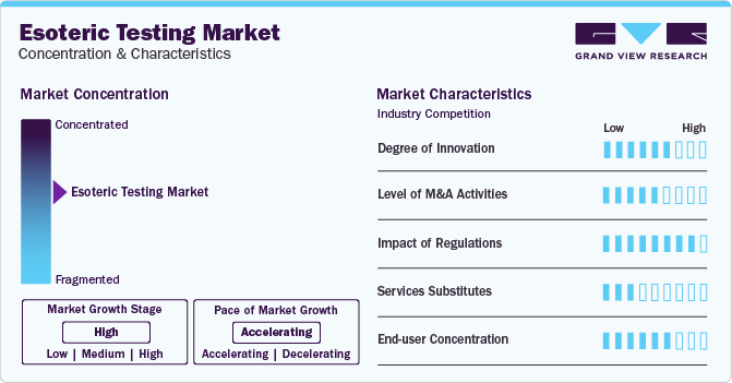 Esoteric Testing Market Concentration & Characteristics