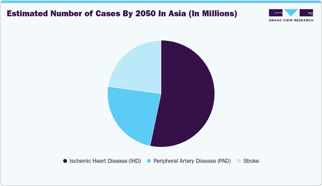 Estimated Number of Cases By 2050 In Asia (In Millions) Estimated Number of Cases By 2050 In Asia (In Millions)