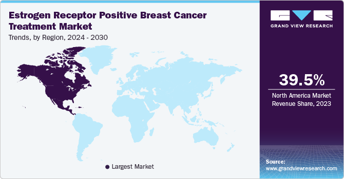 Estrogen Receptor Positive Breast Cancer Treatment Market Trends, by Region, 2024 - 2030