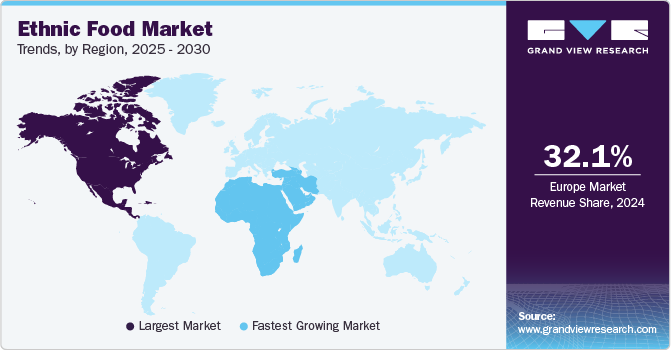 Ethnic Food Market Trends, by Region, 2025 - 2030