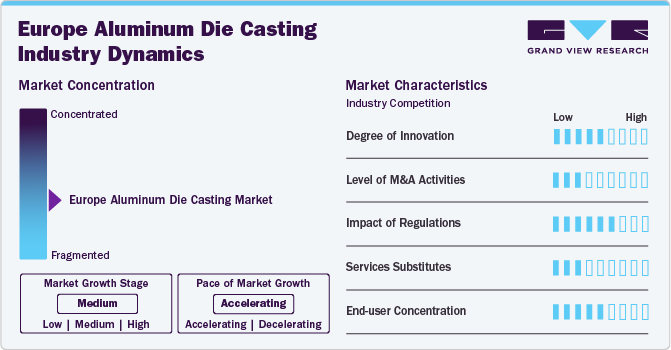 Europe Aluminum Die Casting Industry Dynamics