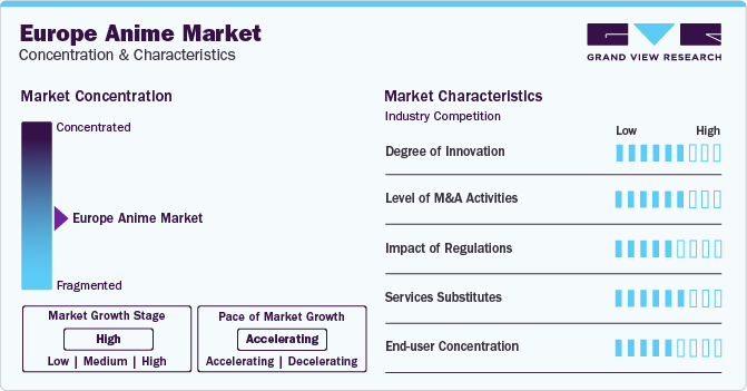 Europe Anime Market Concentration & Characteristics