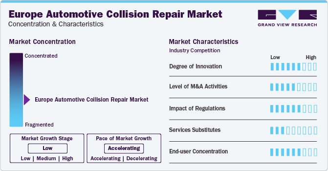 Europe Automotive Collision Repair Market Concentration & Characteristics