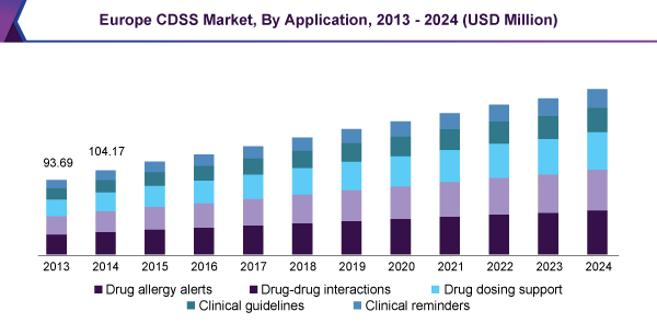 Europe CDSS market