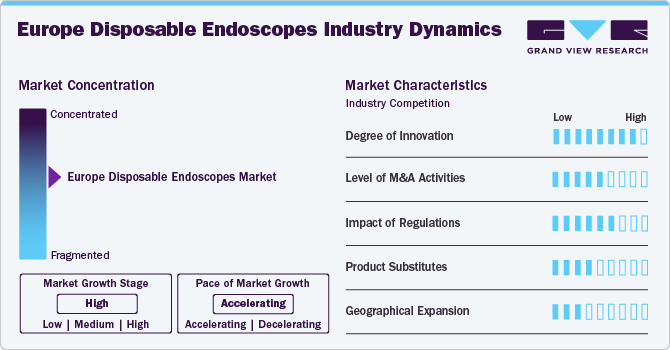 Europe Disposable Endoscopes Industry Dynamics