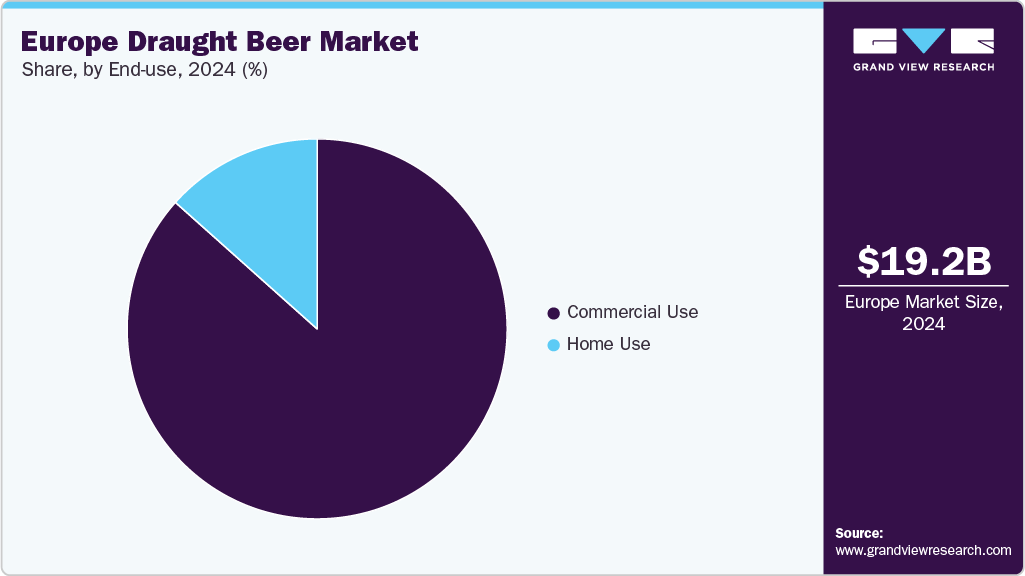 Europe Draught Beer Market Share Europe Draught Beer Market Share