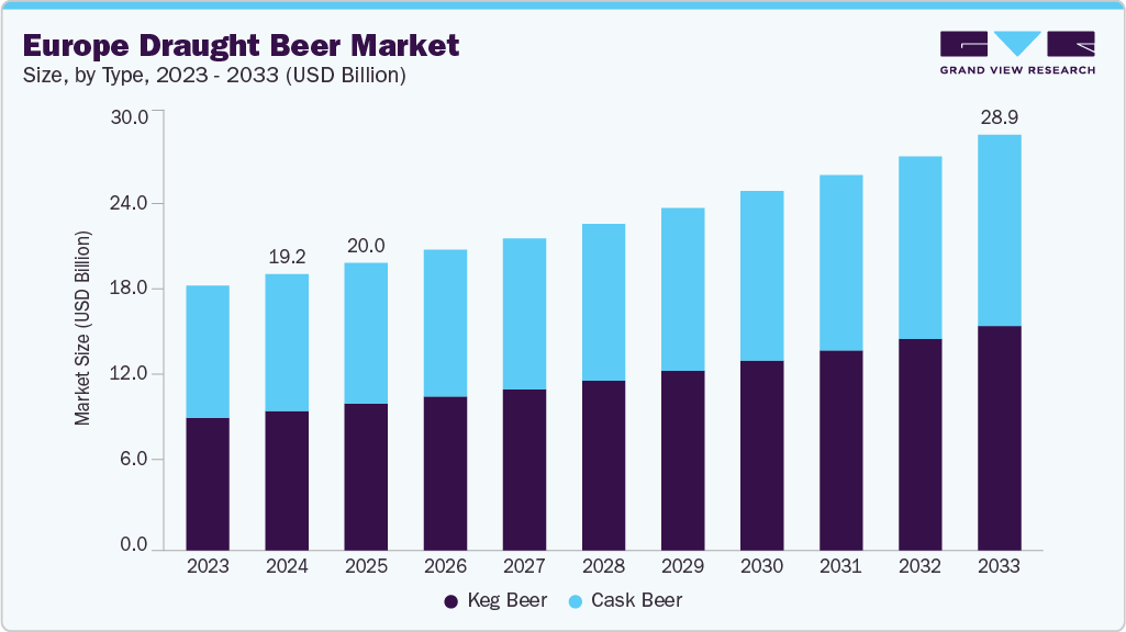 Europe draught beer market size and growth forecast (2023-2033) Europe draught beer market size and growth forecast (2023-2033)