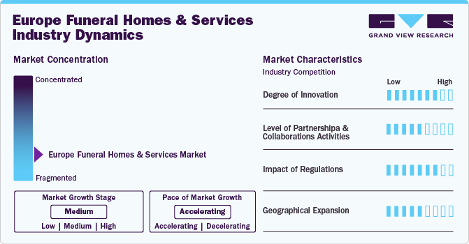 Europe Funeral Homes And Services Industry Dynamics