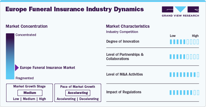 Europe Funeral Insurance Industry Dynamics