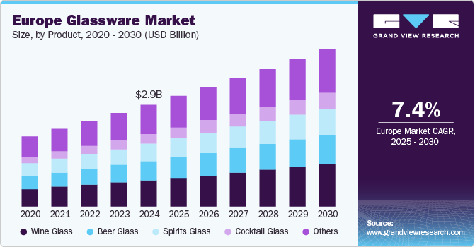 Europe Glassware Market Size, By Product, 2020 - 2030 (USD Billion)