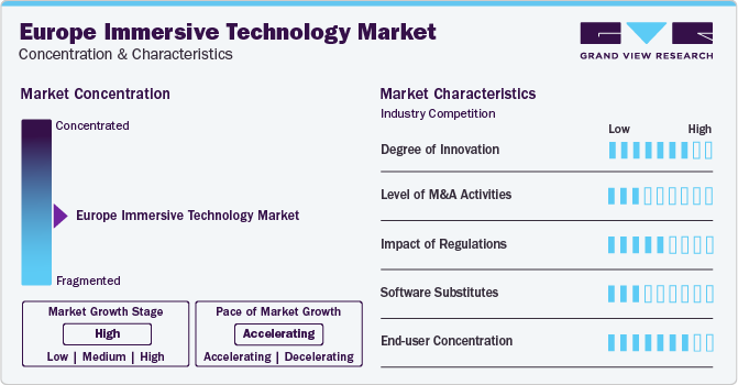 Europe Immersive Technology Market Concentration & Characteristics