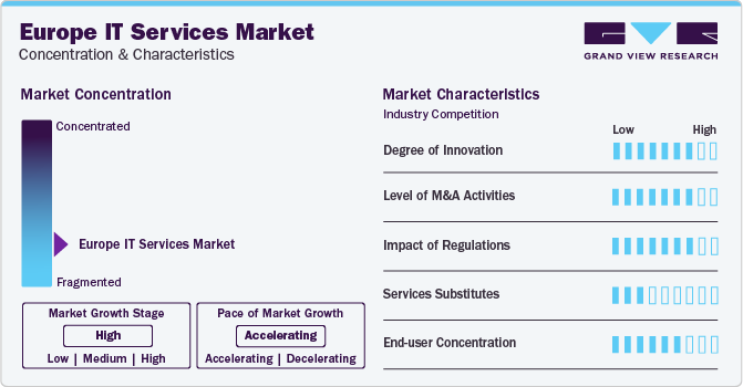 Europe IT Services Market Concentration & Characteristics