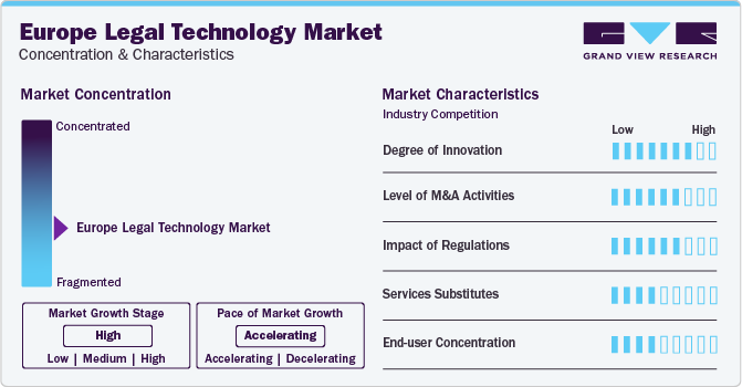 Europe Legal Technology Market Concentration & Characteristics