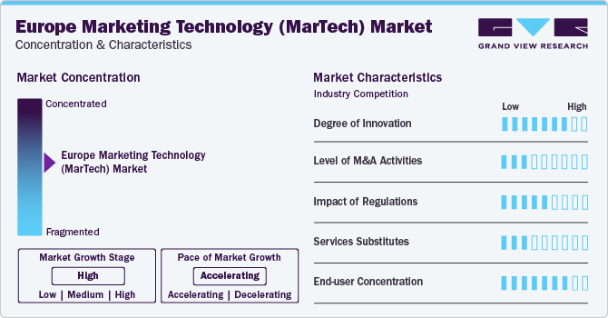 Europe Marketing Technology (MarTech) Market Concentration & Characteristics