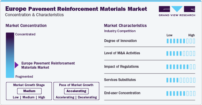 Europe Pavement Reinforcement Materials Market Concentration & Characteristics