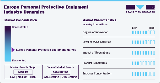 Europe Personal Protective Equipment Industry Dynamics