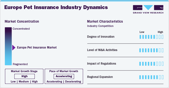 Europe Pet Insurance Industry Dynamics