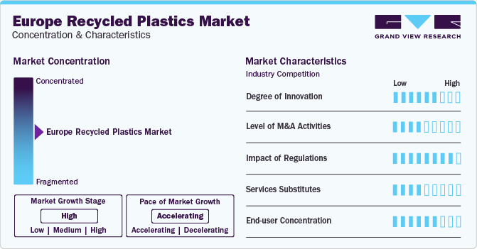 Europe Recycled Plastics Market Concentration & Characteristics