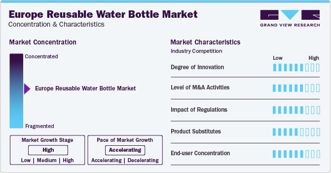Europe Reusable Water Bottle Market Concentration & Characteristics
