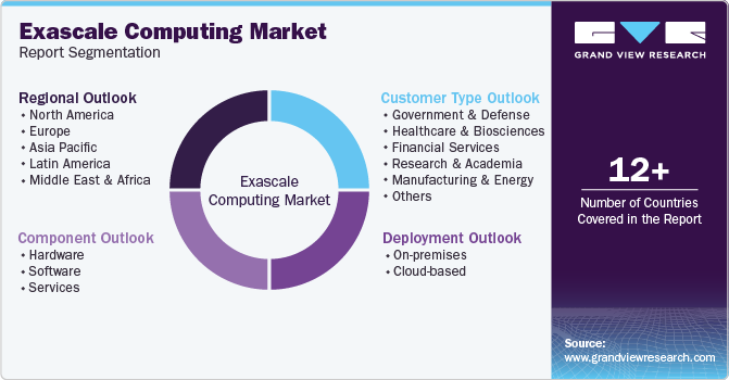 Exascale Computing Market Report Segmentation