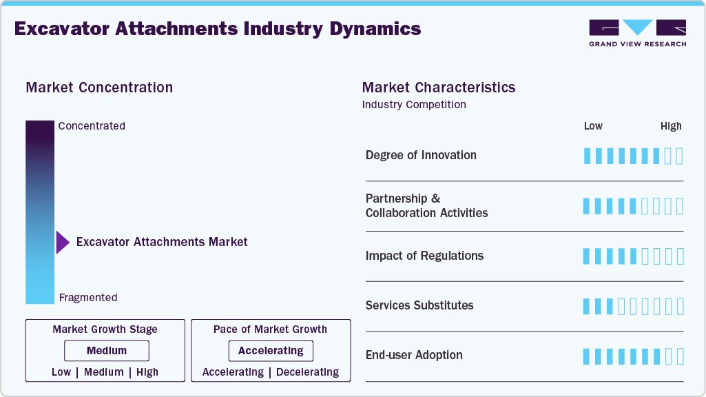Excavator Attachments Industry Dynamics Excavator Attachments Industry Dynamics