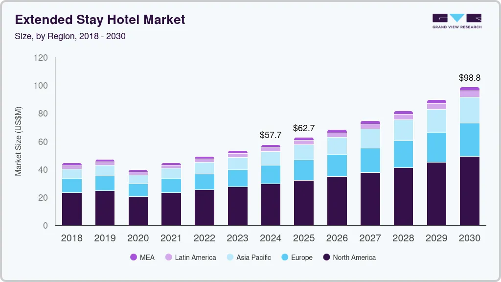Extended stay hotel market size by region, and growth forecast (2024-2030) Extended stay hotel market size by region, and growth forecast (2024-2030)