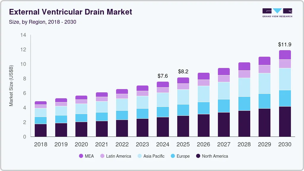 External ventricular drain market size and growth forecast (2023-2033) External ventricular drain market size and growth forecast (2023-2033)