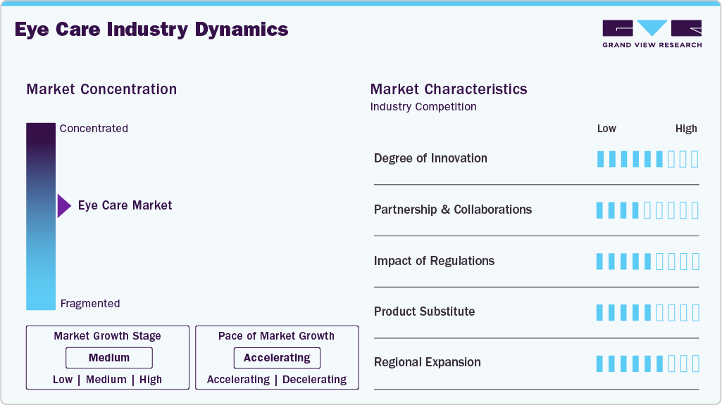 Eye Care Industry Dynamics Eye Care Industry Dynamics