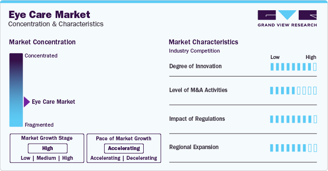 Eye Care Market Concentration & Characteristics