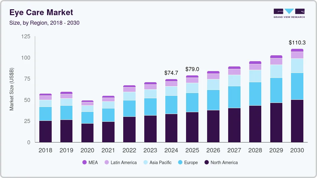 Eye care market size by region, and growth forecast (2024-2030) Eye care market size by region, and growth forecast (2024-2030)