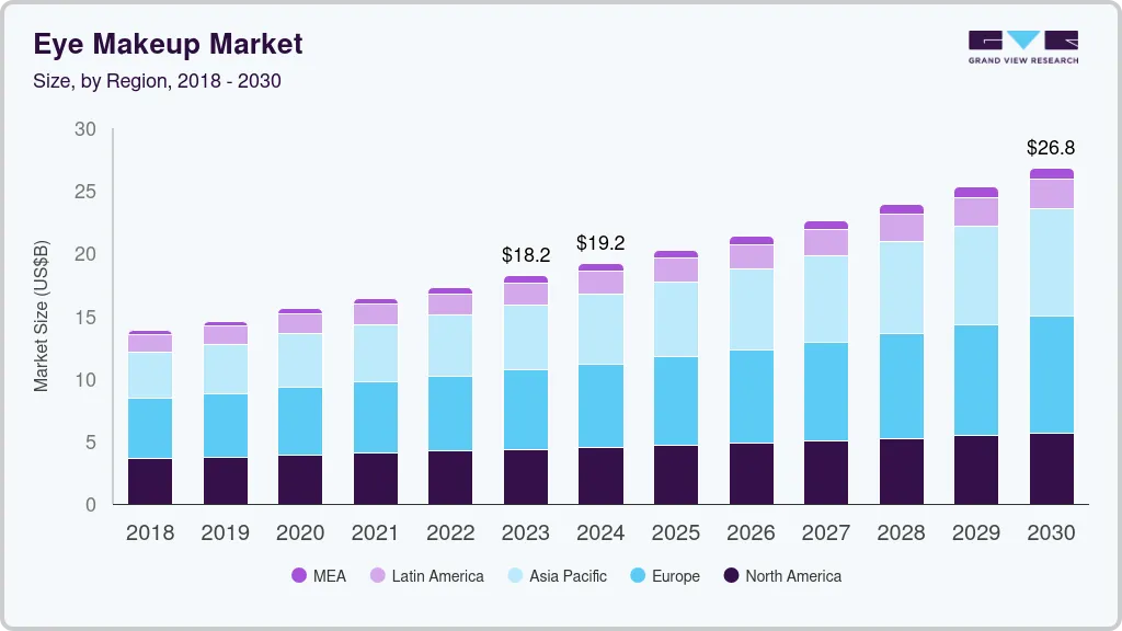 Eye makeup market size by region, and growth forecast (2024-2030) Eye makeup market size by region, and growth forecast (2024-2030)