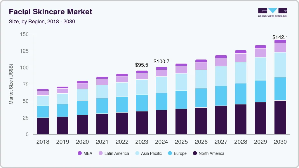 Facial skincare market size and growth forecast (2024-2030) Facial skincare market size and growth forecast (2024-2030)