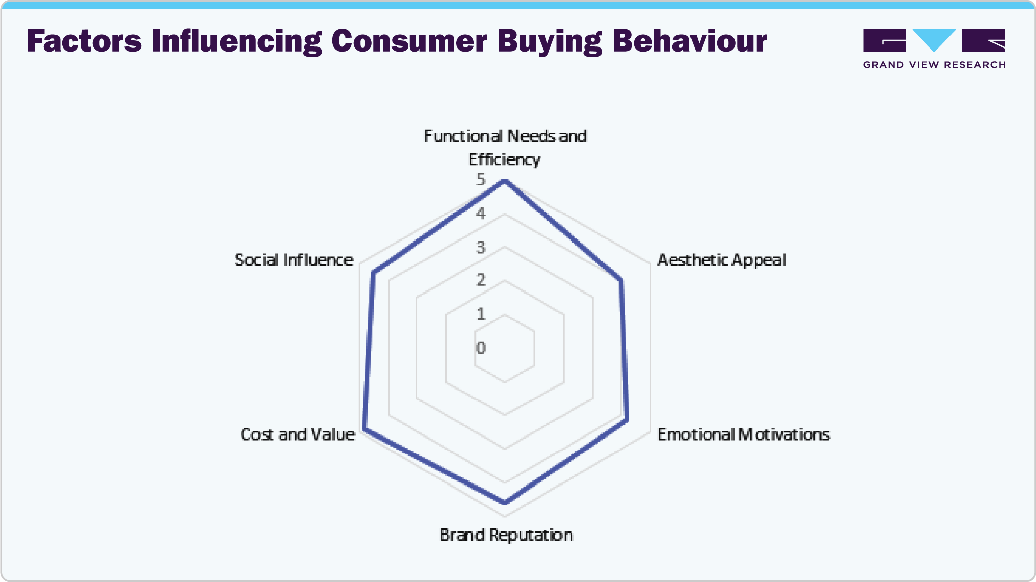 Factors Influencing Consumer Buying Behaviour Factors Influencing Consumer Buying Behaviour