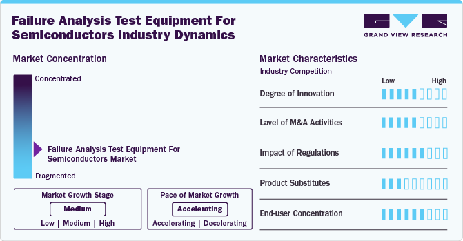 Failure Analysis Test Equipment For Semiconductors Industry Dynamics Failure Analysis Test Equipment For Semiconductors Industry Dynamics
