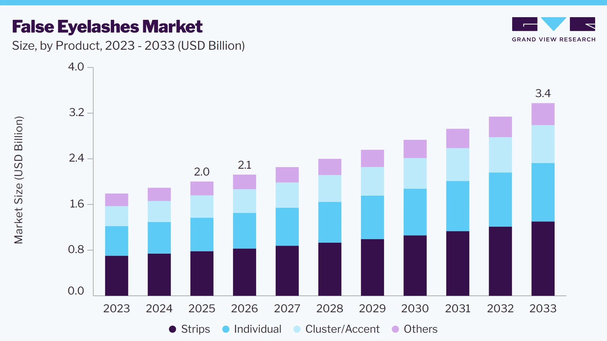 False eyelashes market size and growth forecast (2023-2033) False eyelashes market size and growth forecast (2023-2033)