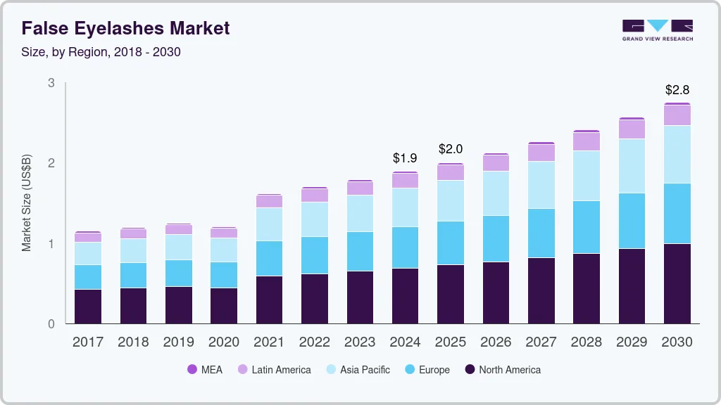 False eyelashes market size by region, and growth forecast (2025-2030) False eyelashes market size by region, and growth forecast (2025-2030)