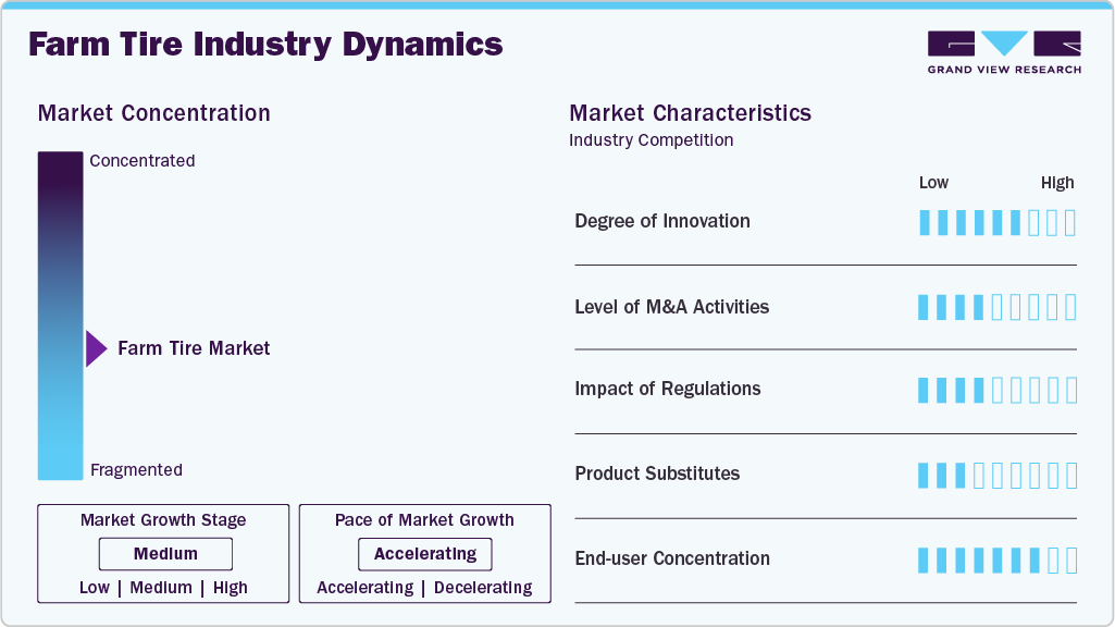 Farm Tire Industry Dynamics Farm Tire Industry Dynamics