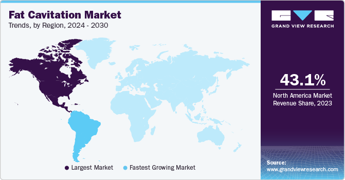 Fat Cavitation Market Trends, by Region, 2024 - 2030