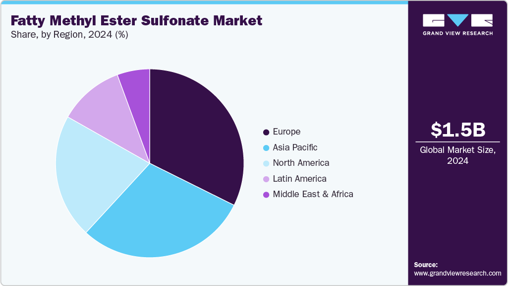 Fatty Methyl Ester Sulfonate Market Share Fatty Methyl Ester Sulfonate Market Share