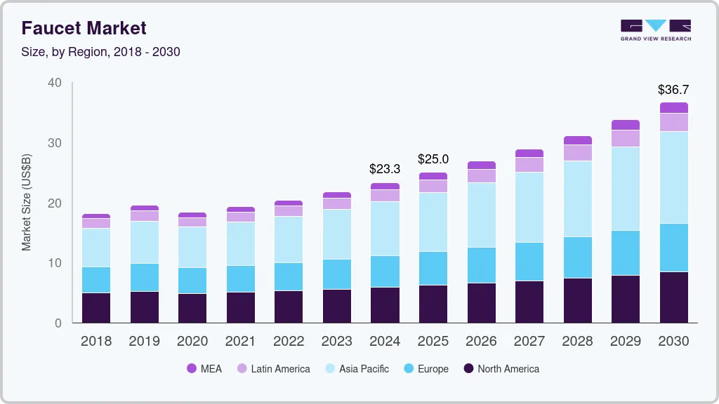 Faucet market size by region, and growth forecast (2025-2030) Faucet market size by region, and growth forecast (2025-2030)