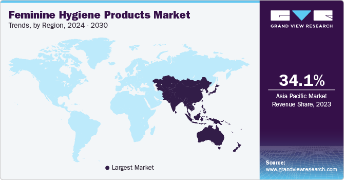 Feminine Hygiene Products Market Trends, by Region, 2024 - 2030