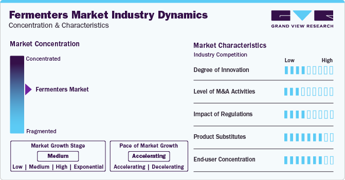 Fermenters Industry Dynamics