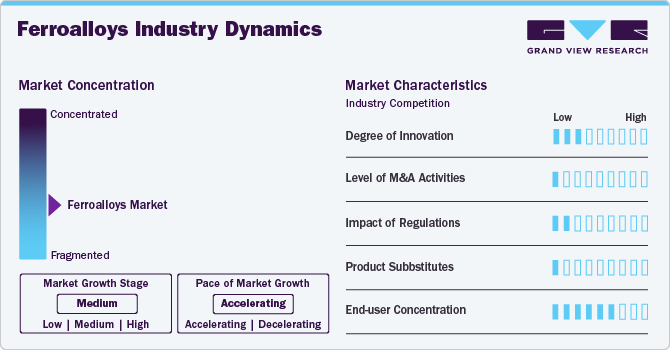 Ferroalloys Industry Dynamics