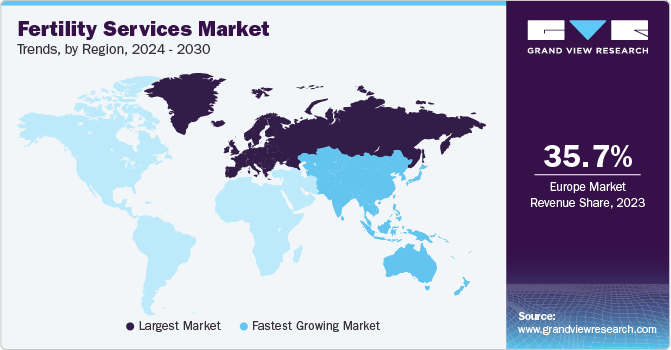 Fertility Services Market Trends, by Region, 2024 - 2030