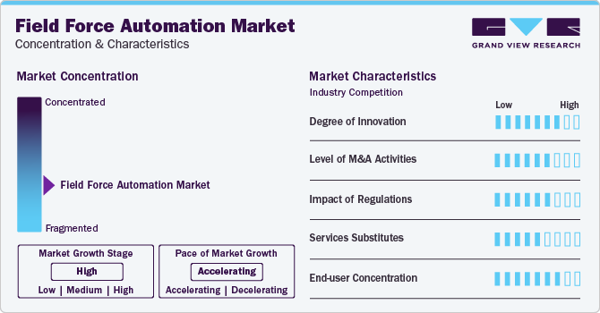 Field Force Automation Market Concentration & Characteristics